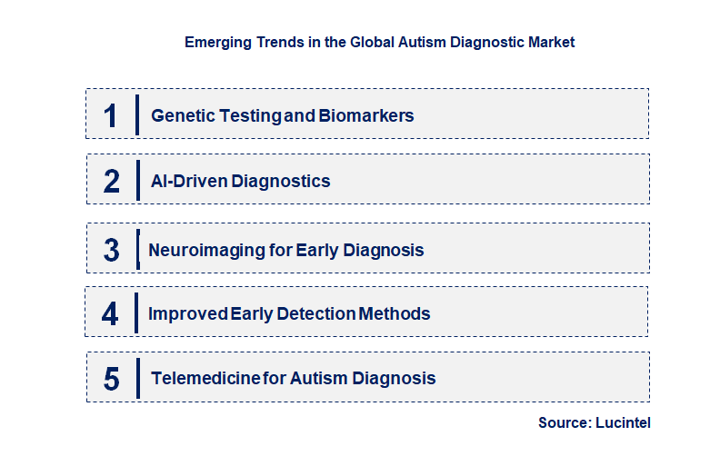 Emerging Trends in the Autism Diagnostic Market